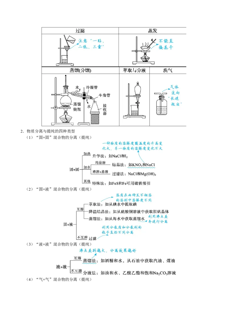 知识清单31化学实验基础-口袋书2024年高考化学一轮复习知识清单_05高考化学_2024年新高考资料_1.2024一轮复习_2024年高考化学一轮复习知识清单