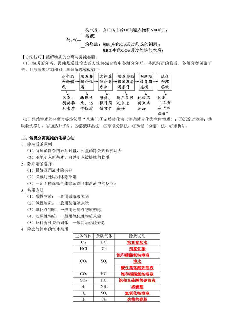 知识清单31化学实验基础-口袋书2024年高考化学一轮复习知识清单_05高考化学_2024年新高考资料_1.2024一轮复习_2024年高考化学一轮复习知识清单