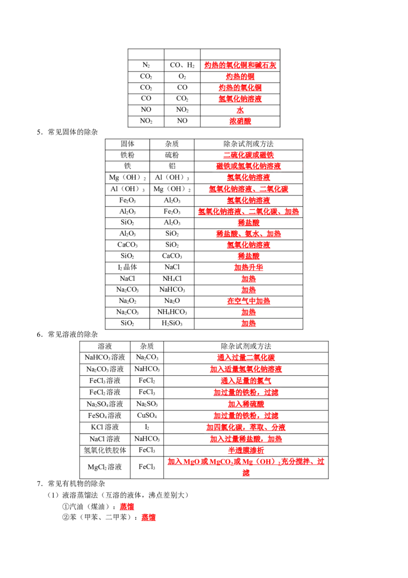 知识清单31化学实验基础-口袋书2024年高考化学一轮复习知识清单_05高考化学_2024年新高考资料_1.2024一轮复习_2024年高考化学一轮复习知识清单