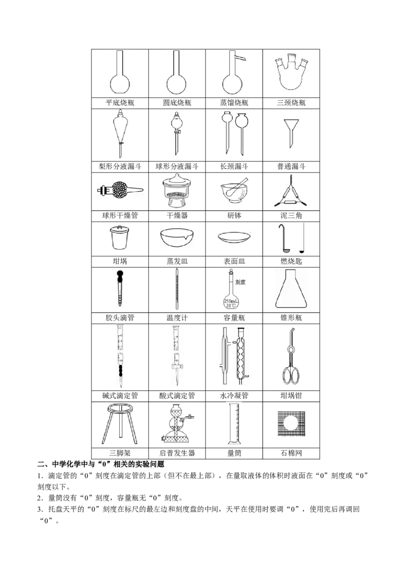 知识清单31化学实验基础-口袋书2024年高考化学一轮复习知识清单_05高考化学_2024年新高考资料_1.2024一轮复习_2024年高考化学一轮复习知识清单