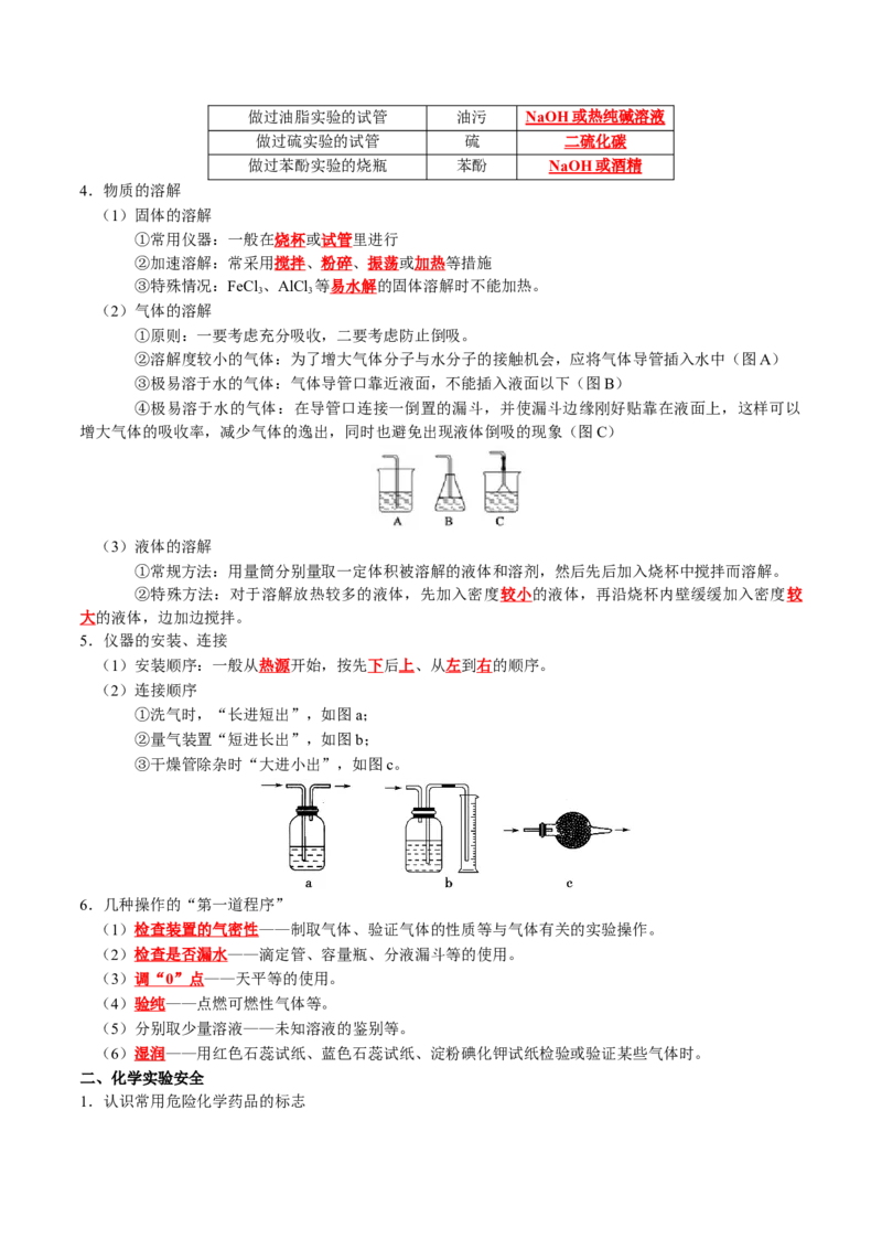 知识清单31化学实验基础-口袋书2024年高考化学一轮复习知识清单_05高考化学_2024年新高考资料_1.2024一轮复习_2024年高考化学一轮复习知识清单