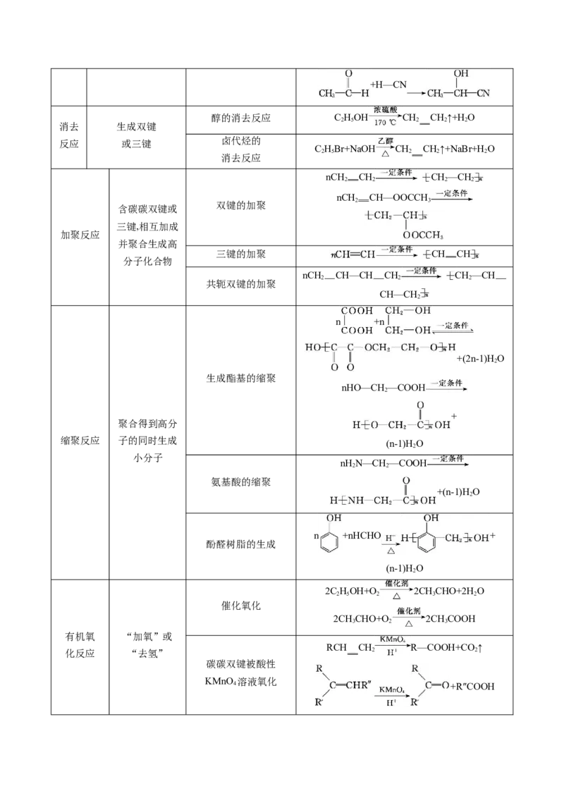 押广东卷第20题&nbsp;有机推断综合题（解析版）_05高考化学_2024年新高考资料_5.2024三轮冲刺_备战2024年高考化学临考题号押题（广东卷）323301515