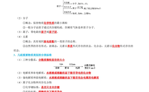 知识清单01++物质的分类及转化-口袋书2024年高考化学一轮复习知识清单_05高考化学_2024年新高考资料_1.2024一轮复习_2024年高考化学一轮复习知识清单