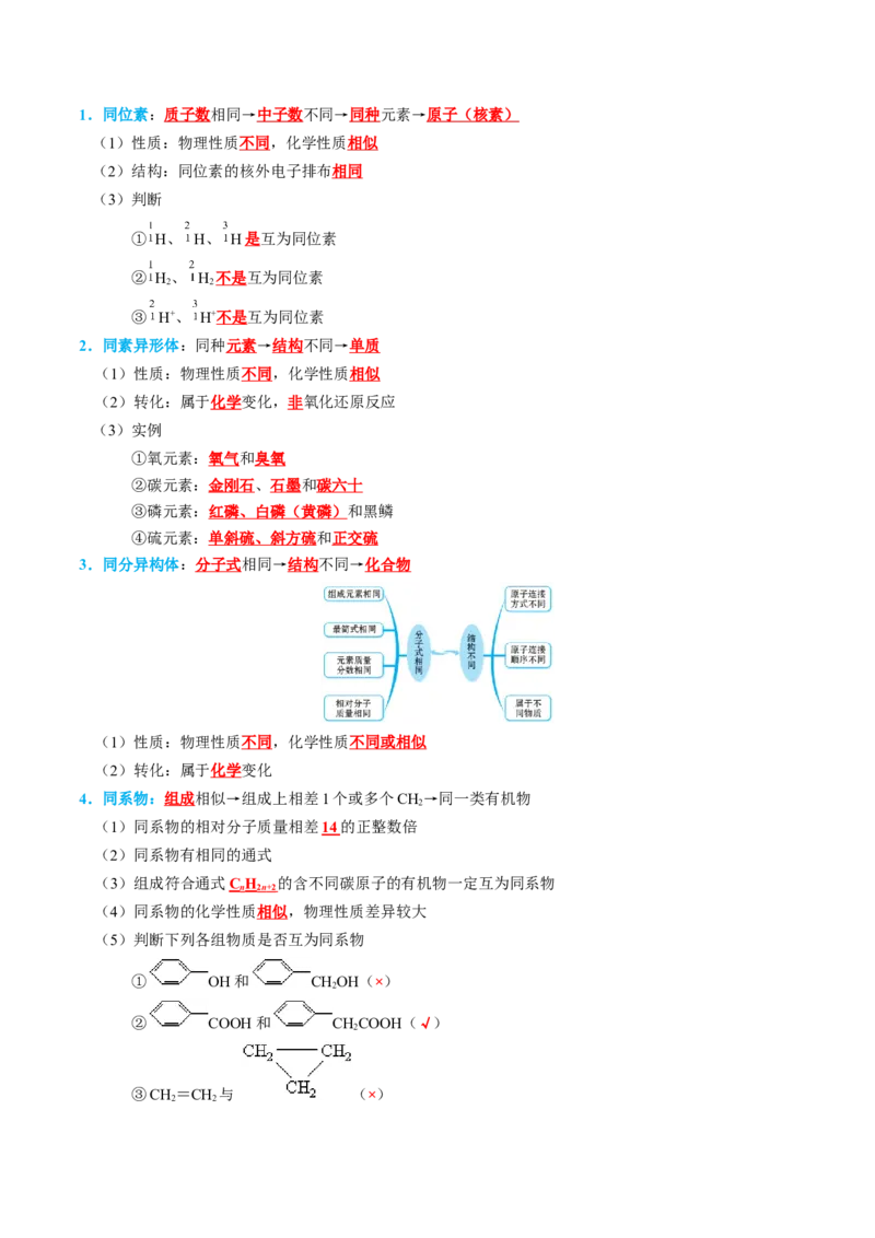 知识清单01++物质的分类及转化-口袋书2024年高考化学一轮复习知识清单_05高考化学_2024年新高考资料_1.2024一轮复习_2024年高考化学一轮复习知识清单