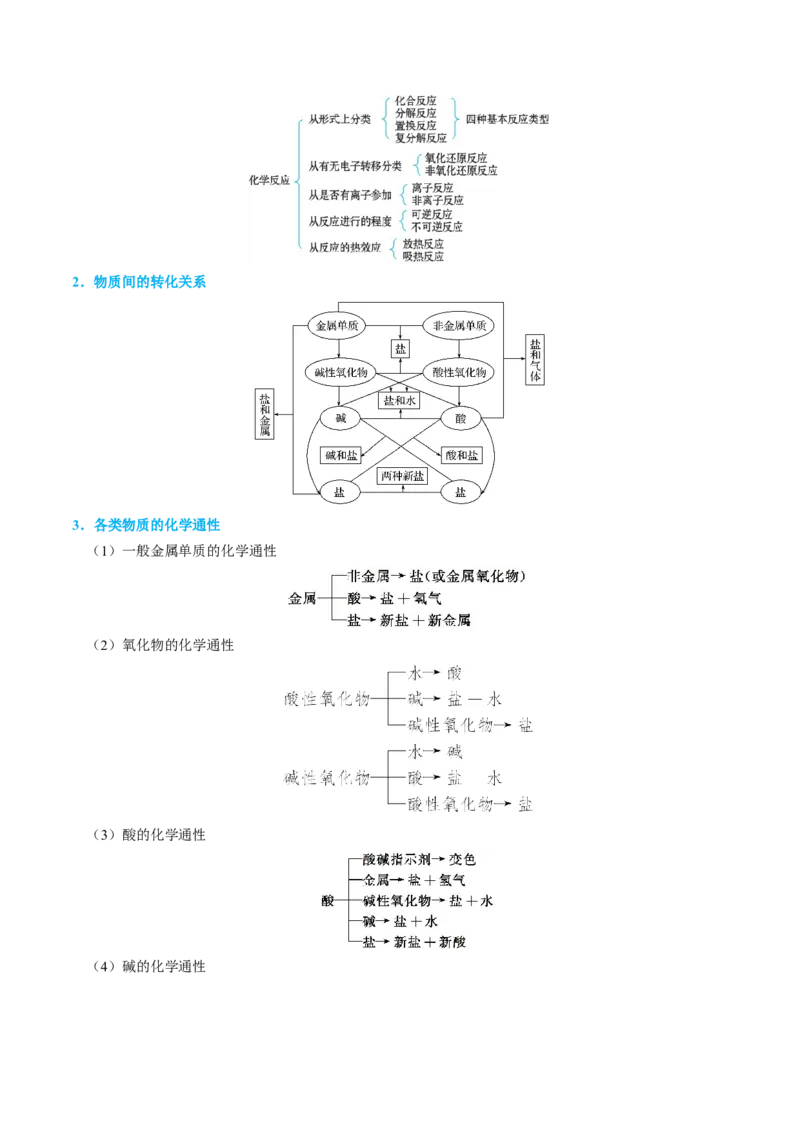 知识清单01++物质的分类及转化-口袋书2024年高考化学一轮复习知识清单_05高考化学_2024年新高考资料_1.2024一轮复习_2024年高考化学一轮复习知识清单