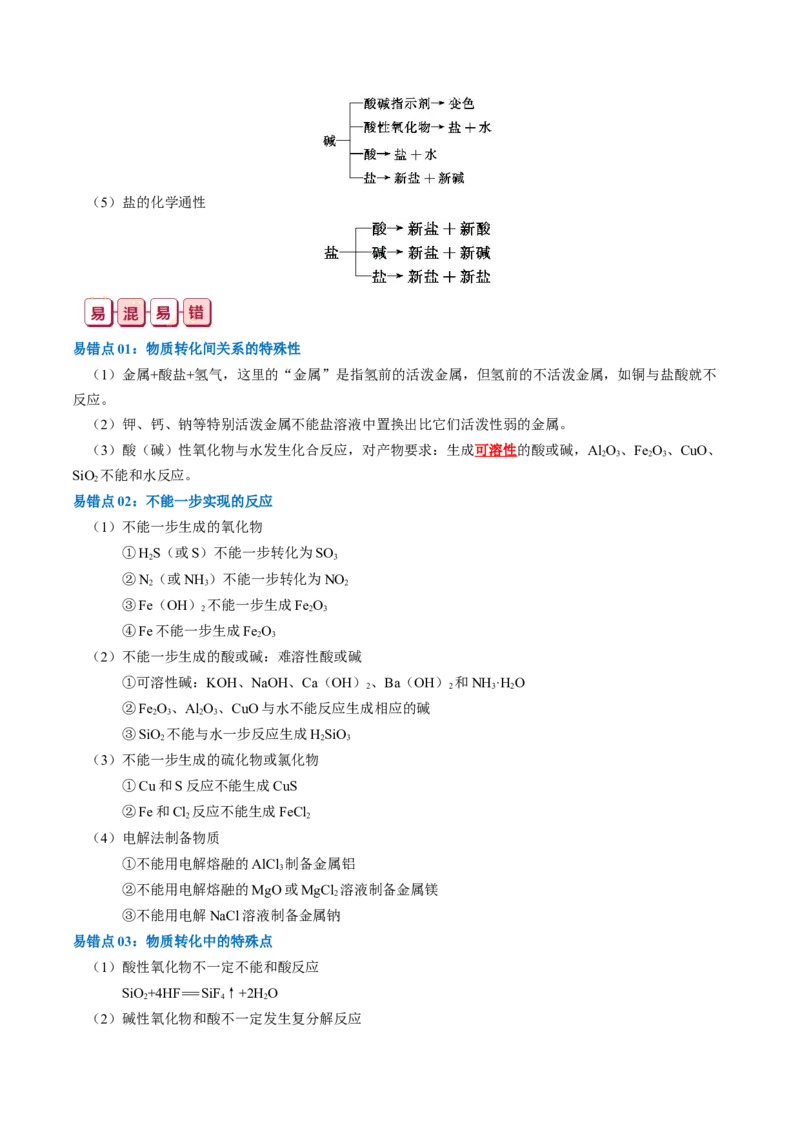 知识清单01++物质的分类及转化-口袋书2024年高考化学一轮复习知识清单_05高考化学_2024年新高考资料_1.2024一轮复习_2024年高考化学一轮复习知识清单
