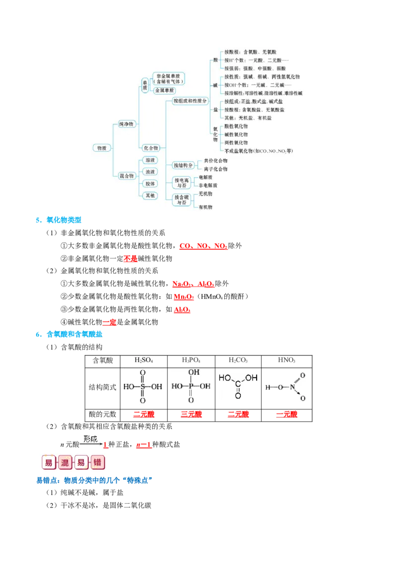 知识清单01++物质的分类及转化-口袋书2024年高考化学一轮复习知识清单_05高考化学_2024年新高考资料_1.2024一轮复习_2024年高考化学一轮复习知识清单