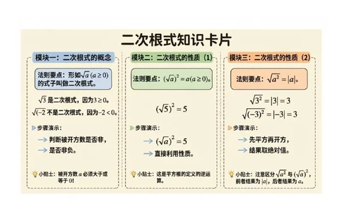 二次根式的概念与性质知识卡片（知识清单）_初中数学人教版_八年级数学下册_保存转存之后查看(1)_2026春季新版-持续更新中_第二套-知_06试题_单元复习