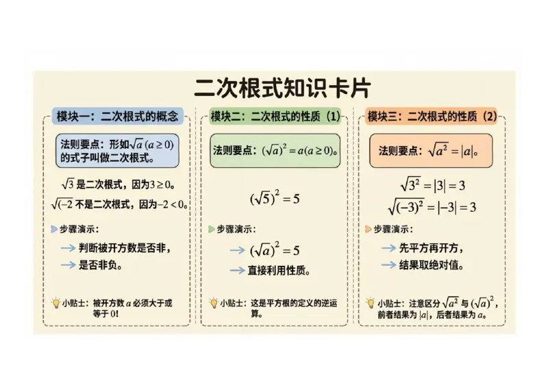 二次根式的概念与性质知识卡片（知识清单）_初中数学人教版_八年级数学下册_保存转存之后查看(1)_2026春季新版-持续更新中_第二套-知_06试题_单元复习