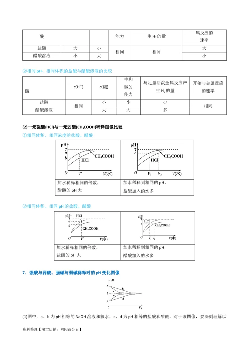升级版微专题38强弱电解质的判断与比较（解析版）(全国版)_05高考化学_新高考复习资料_2024年新高考资料_一轮复习资料_备战2024年高考化学一轮复习考点微专题_教师版（含答案解析）