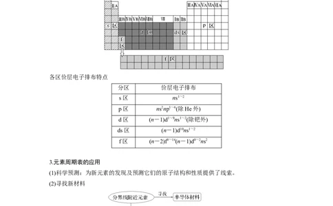 大单元三　第七章　第32讲　元素周期表　元素的性质_05高考化学_2025年新高考资料_一轮复习_2025大一轮复习讲义+课件（完结）_2025大一轮复习讲义化学学生用书Word版文档全书