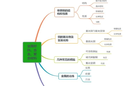 知识清单08金属材料及金属矿物的开发利用（解析版）_05高考化学_2025年新高考资料_一轮复习_上好课2025年高考化学一轮复习知识清单3246985