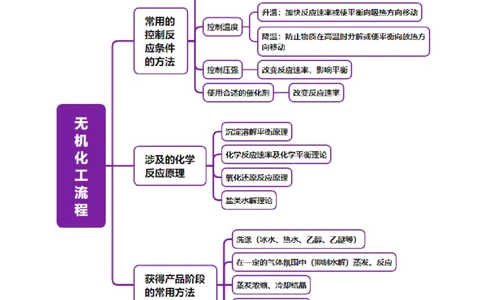 热点专项无机化工微流程分析（原卷版）_05高考化学_2025年新高考资料_二轮复习_上好课2025年高考化学二轮复习讲练测（新高考通用）3379109_主题二元素及其化合物
