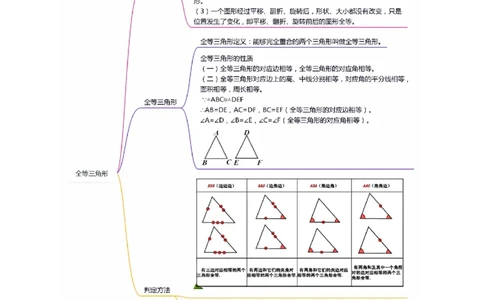 满分秘诀专题03全等三角形（考点突破）（解析卷）_初中数学人教版_8上-初中数学人教版_旧版_06习题试卷_6期中期末复习专题