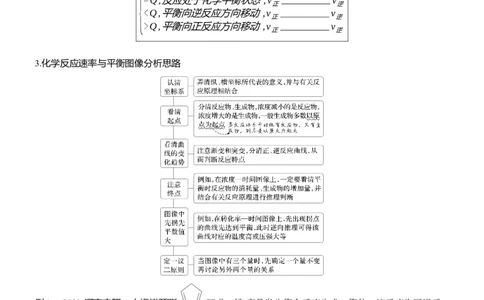 专题五　选择题专攻3　化学反应速率与平衡图像、图表分析淘宝店：红太阳资料库_05高考化学_2025年新高考资料_二轮复习_2025年高考化学大二轮_2025化学二轮复习_大二轮专题复习