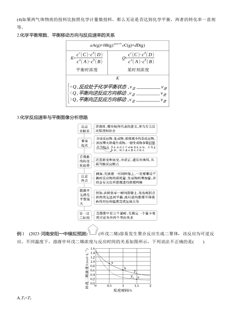专题五　选择题专攻3　化学反应速率与平衡图像、图表分析淘宝店：红太阳资料库_05高考化学_2025年新高考资料_二轮复习_2025年高考化学大二轮_2025化学二轮复习_大二轮专题复习