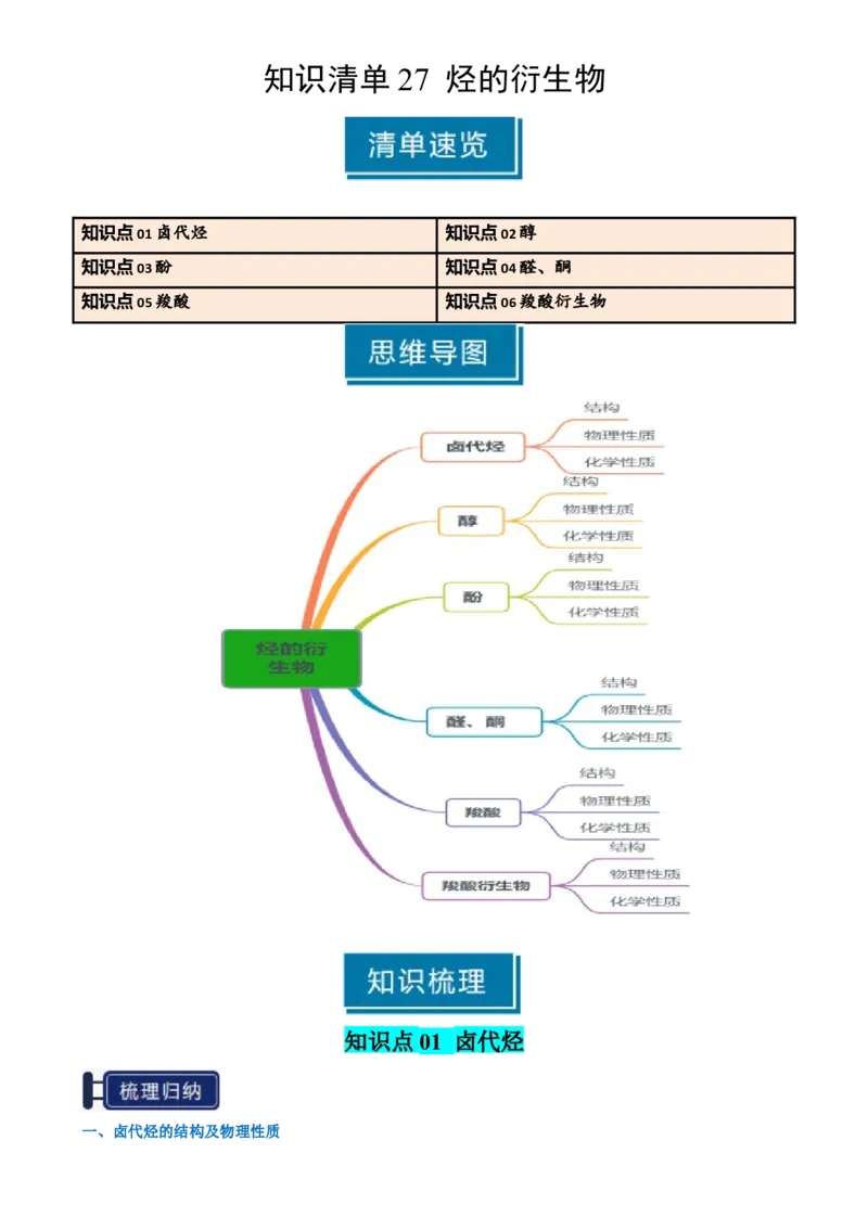 知识清单27烃的衍生物-口袋书2025年高考化学一轮复习知识清单（新高考专用）（原卷版）_05高考化学_2025年新高考资料_一轮复习_上好课2025年高考化学一轮复习知识清单3246985