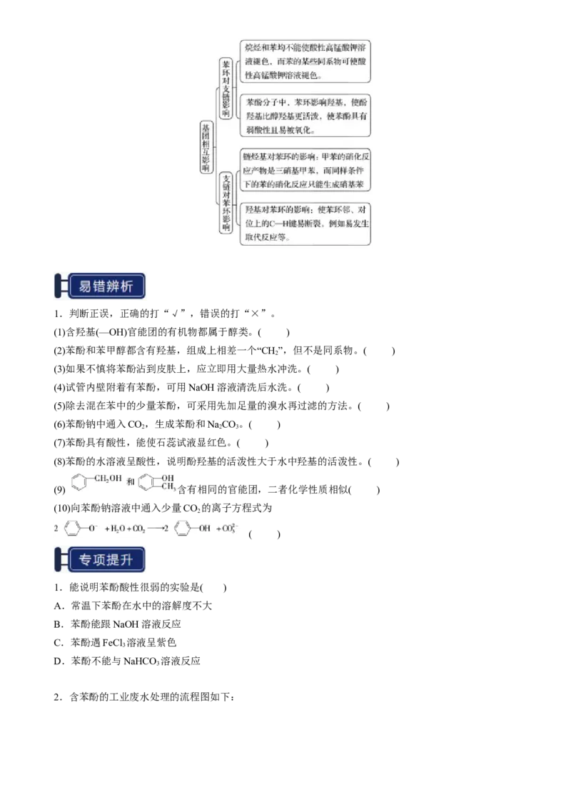 知识清单27烃的衍生物-口袋书2025年高考化学一轮复习知识清单（新高考专用）（原卷版）_05高考化学_2025年新高考资料_一轮复习_上好课2025年高考化学一轮复习知识清单3246985