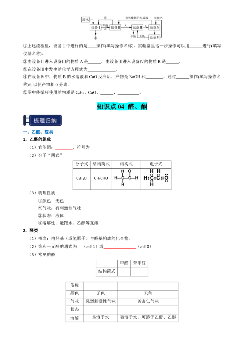 知识清单27烃的衍生物-口袋书2025年高考化学一轮复习知识清单（新高考专用）（原卷版）_05高考化学_2025年新高考资料_一轮复习_上好课2025年高考化学一轮复习知识清单3246985