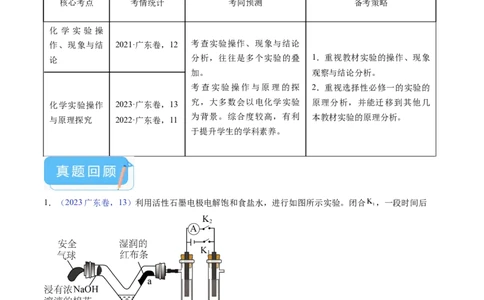 押广东卷第14题&nbsp;化学实验操作、现象与结论评价（原卷版）_05高考化学_2024年新高考资料_5.2024三轮冲刺_备战2024年高考化学临考题号押题（广东卷）323301515