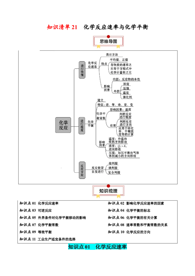 知识清单21+化学反应速率与化学平衡-口袋书2024年高考化学一轮复习知识清单_05高考化学_2024年新高考资料_1.2024一轮复习_2024年高考化学一轮复习知识清单