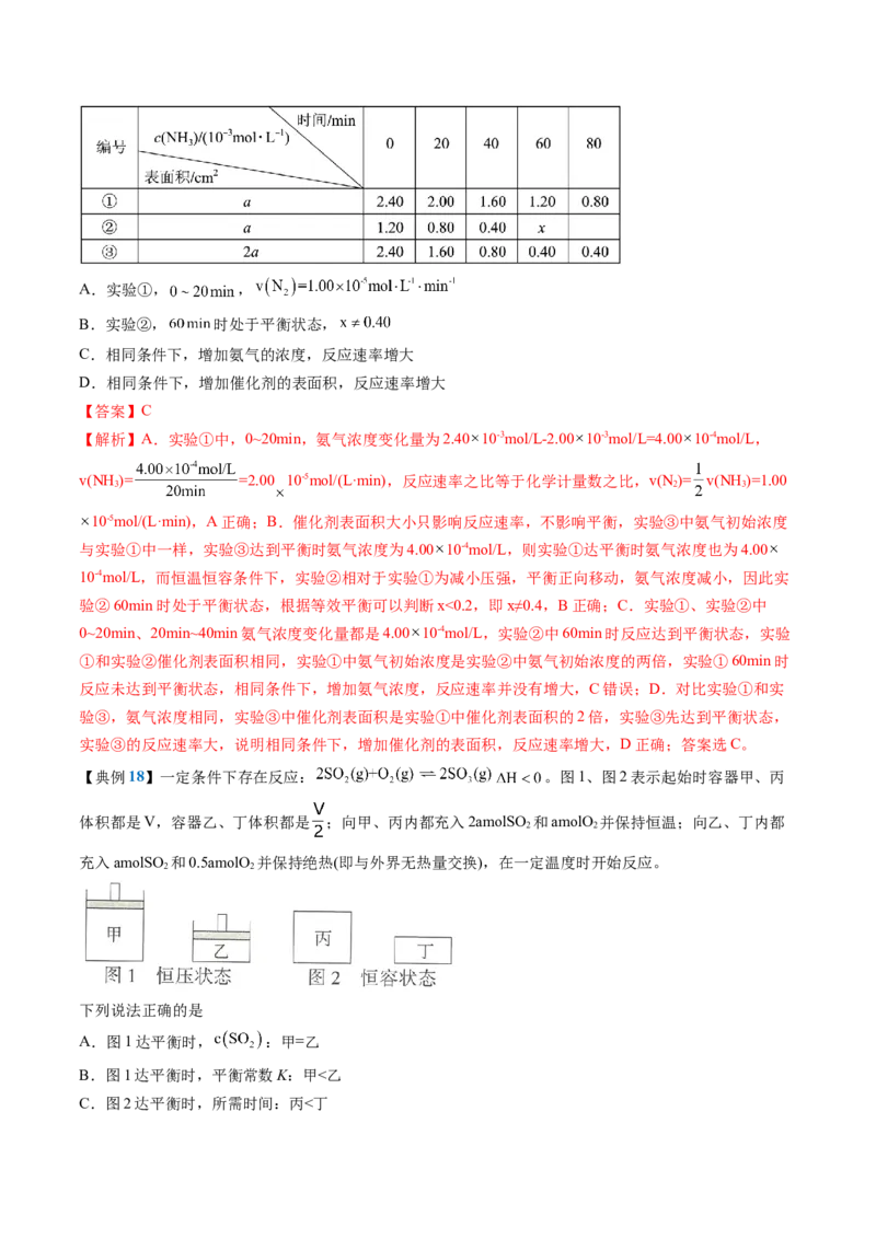 知识清单21+化学反应速率与化学平衡-口袋书2024年高考化学一轮复习知识清单_05高考化学_2024年新高考资料_1.2024一轮复习_2024年高考化学一轮复习知识清单