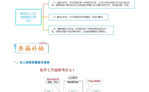 升级版微专题27化学工艺流程题-----物质的分离与提纯（解析版）(全国版)_05高考化学_新高考复习资料_2024年新高考资料_一轮复习资料_备战2024年高考化学一轮复习考点微专题