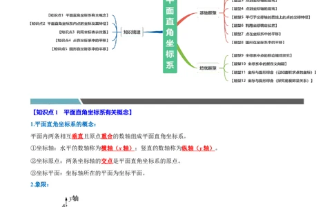 第九章平面直角坐标系全章题型总结（5个知识点12个题型）（必考点分类集训）（人教版2024）（教师版）_初中数学_七年级数学下册（人教版）_考点分类必刷题-U181