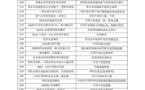 押选择题化学与STSE、化学用语、物质的性质与用途（原卷版）_05高考化学_2024年新高考资料_5.2024三轮冲刺_备战2024年高考化学临考题号押题（辽宁、黑龙江、吉林专用）323497313