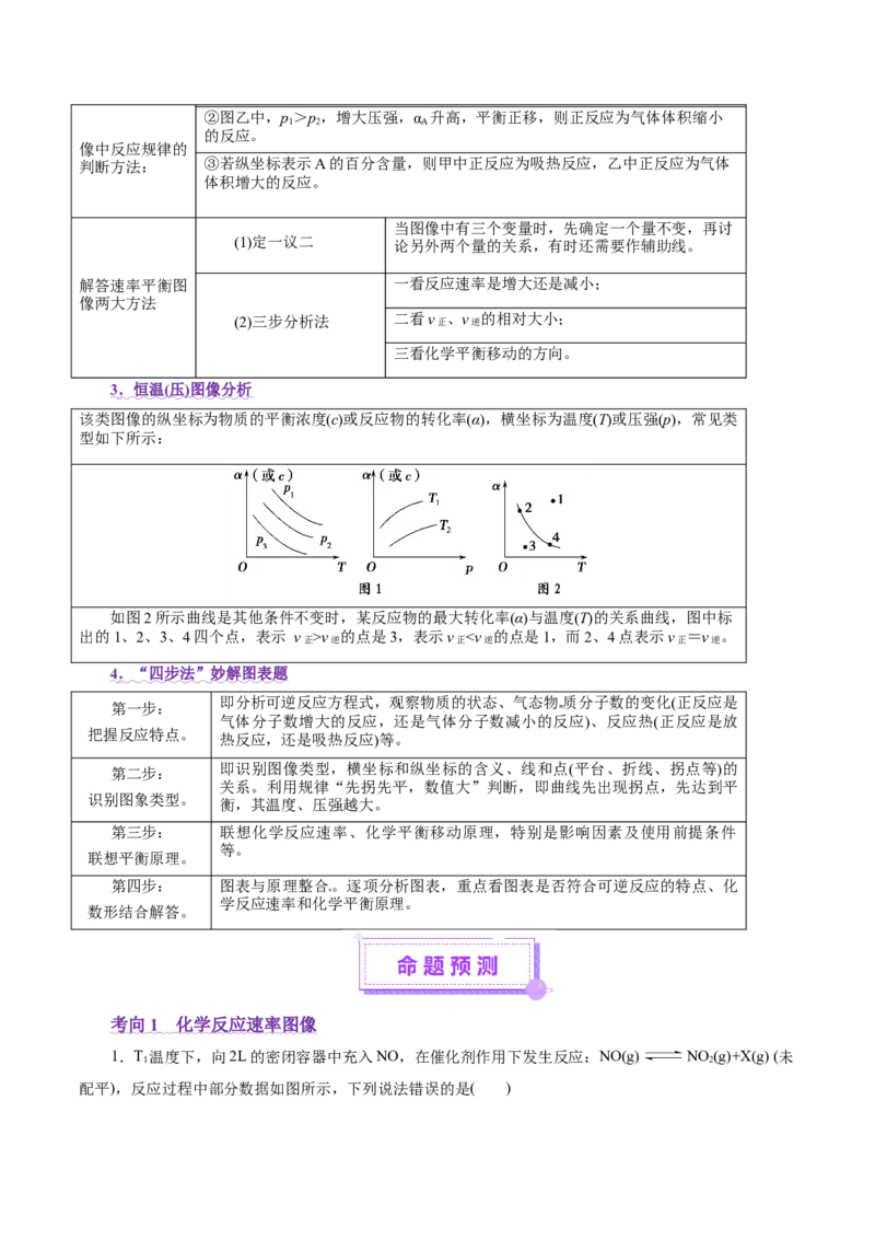 热点专项化学反应速率和化学平衡的图像（解析版）_05高考化学_2025年新高考资料_二轮复习_上好课2025年高考化学二轮复习讲练测（新高考通用）3379109_主题三化学反应原理