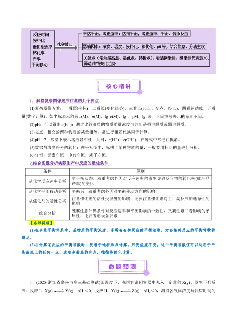 热点专项化学反应速率和化学平衡的图像（解析版）_05高考化学_2025年新高考资料_二轮复习_上好课2025年高考化学二轮复习讲练测（新高考通用）3379109_主题三化学反应原理