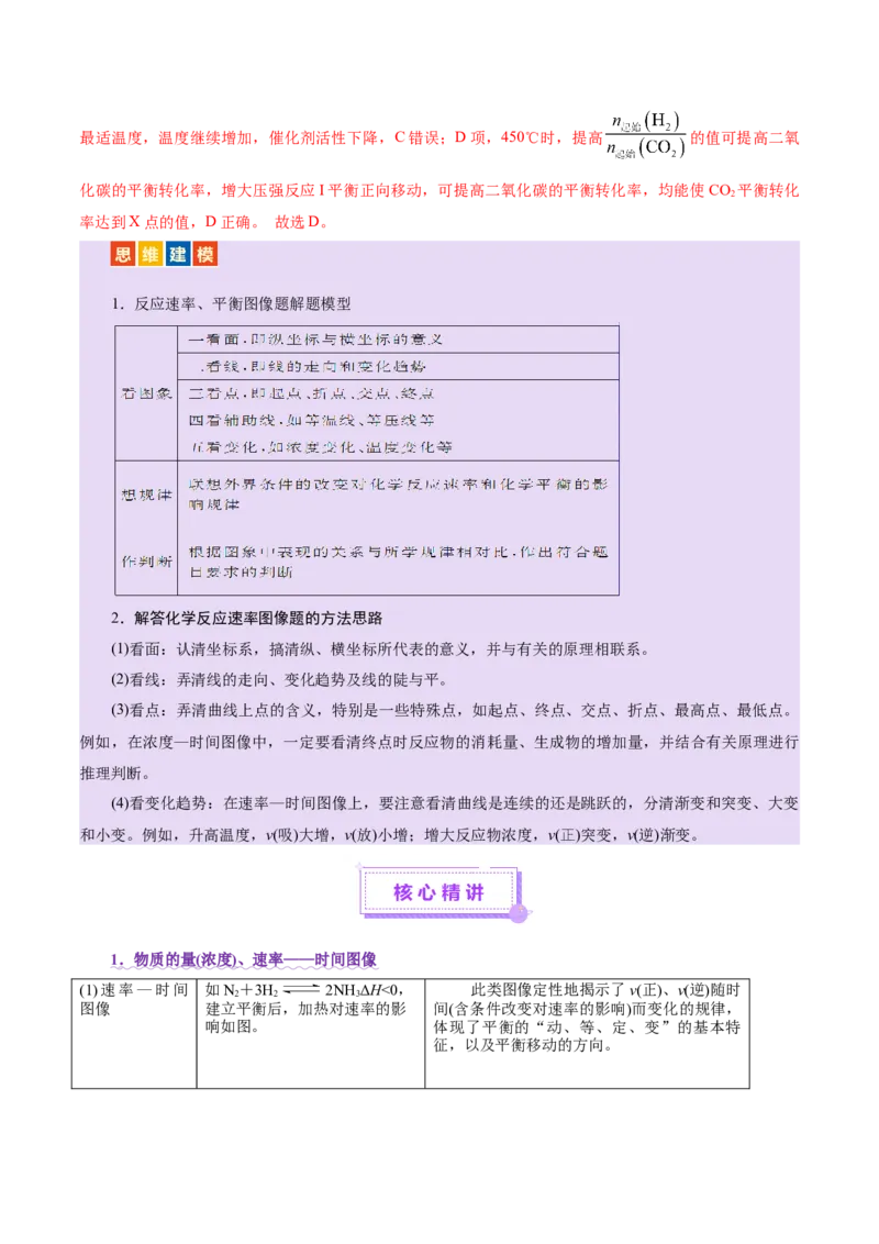 热点专项化学反应速率和化学平衡的图像（解析版）_05高考化学_2025年新高考资料_二轮复习_上好课2025年高考化学二轮复习讲练测（新高考通用）3379109_主题三化学反应原理