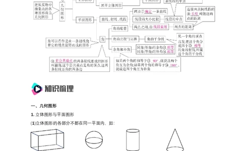 第六章几何图形初步知识清单（解析版）_初中数学人教版_7上-初中数学人教版_7上-初中数学人教版（新版）_11知识点_（24秋季新教材）第6章几何图形初步（知识清单）