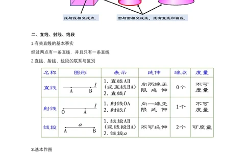 第六章几何图形初步知识清单（解析版）_初中数学人教版_7上-初中数学人教版_7上-初中数学人教版（新版）_11知识点_（24秋季新教材）第6章几何图形初步（知识清单）