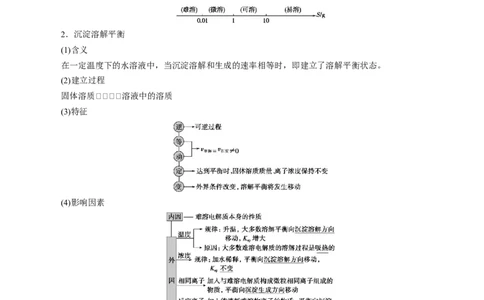 专题十六沉淀溶解平衡（专讲）-冲刺2023年高考化学二轮复习核心考点逐项突破（原卷版）_05高考化学_新高考复习资料_2023年新高考资料_二轮复习