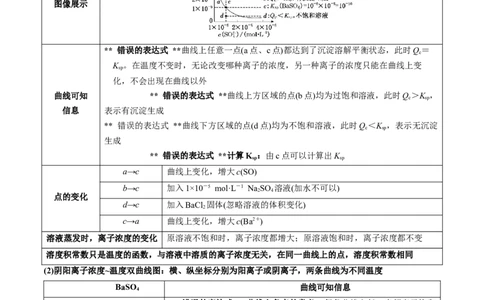 专题十六沉淀溶解平衡（专讲）-冲刺2023年高考化学二轮复习核心考点逐项突破（原卷版）_05高考化学_新高考复习资料_2023年新高考资料_二轮复习