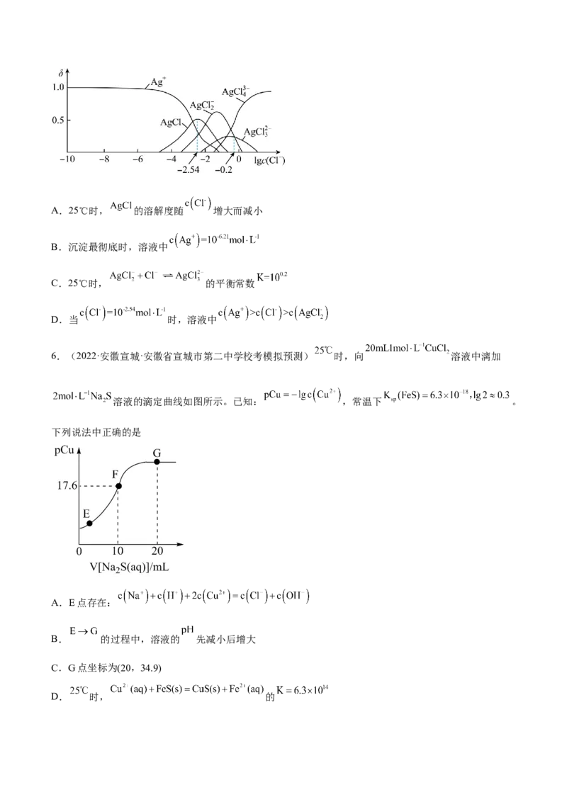 专题十六沉淀溶解平衡（专讲）-冲刺2023年高考化学二轮复习核心考点逐项突破（原卷版）_05高考化学_新高考复习资料_2023年新高考资料_二轮复习
