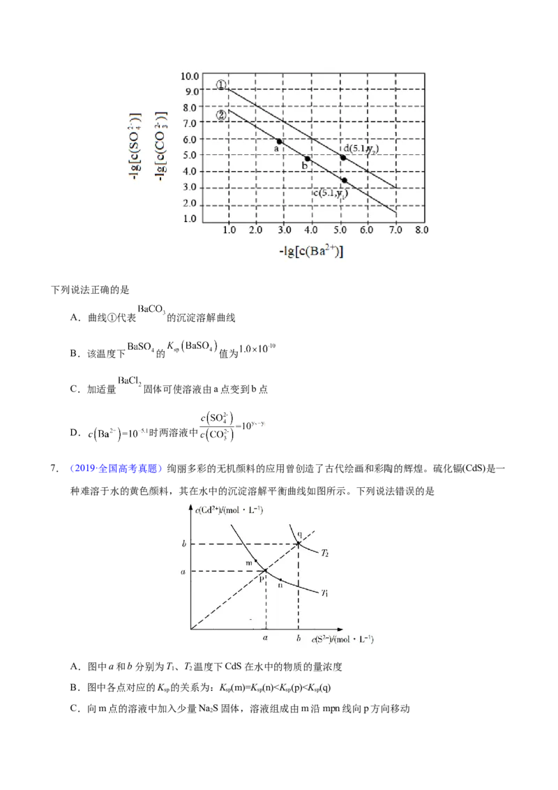 专题十六沉淀溶解平衡（专讲）-冲刺2023年高考化学二轮复习核心考点逐项突破（原卷版）_05高考化学_新高考复习资料_2023年新高考资料_二轮复习