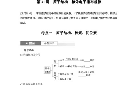 大单元三　第七章　第31讲　原子结构　核外电子排布规律_05高考化学_2025年新高考资料_一轮复习_2025大一轮复习讲义+课件（完结）_2025大一轮复习讲义化学学生用书Word版文档全书