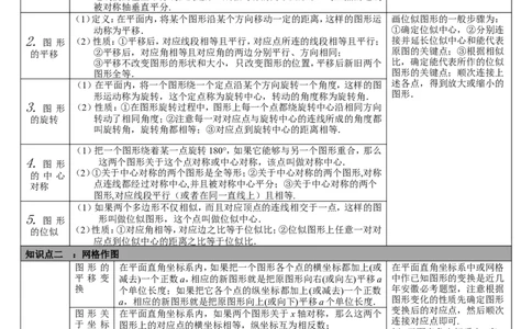 第24讲平移、对称、旋转与位似_初中数学人教版_9下-初中数学人教版_08知识点_中考知识点梳理（通用）_第七单元图形与变换