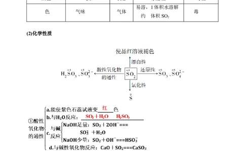 微专题22二氧化硫性质四重性探究-备战2022年高考化学考点微专题（原卷版）_05高考化学_新高考复习资料_2022年新高考资料_备战2022年高考化学考点微专题