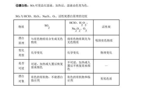 微专题22二氧化硫性质四重性探究-备战2022年高考化学考点微专题（原卷版）_05高考化学_新高考复习资料_2022年新高考资料_备战2022年高考化学考点微专题