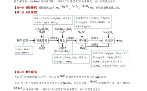 模板03工艺流程中条件控制与选择、分离和提纯(解析版)_05高考化学_2025年新高考资料_二轮复习_2025年高考化学答题技巧与模板构建338868722_第二部分主观题突破_化学工艺流程
