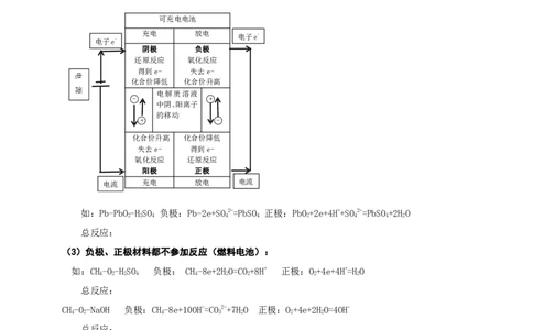 专题五电化学（考点剖析）（原卷版）-高考引领教学2023年高考化学二轮针对性复习方案_05高考化学_通用版（老高考）复习资料_2023年复习资料_二轮复习