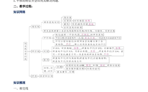 第五章相交线与平行线章节复习（教学设计）_初中数学人教版_7下-初中数学人教版_7下-初中数学人教版（旧版）赠送_01课件+教案（配套）_课件+教案+学案（第1套）_教案