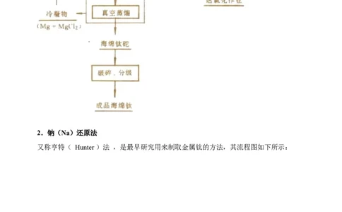 微专题17金属及其化合物制备流程（Ti）-备战2022年高考化学考点微专题（原卷版）_05高考化学_新高考复习资料_2022年新高考资料_备战2022年高考化学考点微专题