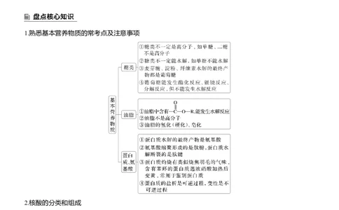 专题八　选择题专攻1　典型有机化合物的性质及应用淘宝店：红太阳资料库_05高考化学_2025年新高考资料_二轮复习_2025年高考化学大二轮_2025化学二轮复习_大二轮专题复习