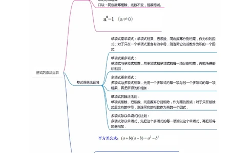 满分秘诀专题07整式乘法运算（考点突破）（原卷版）_初中数学人教版_8上-初中数学人教版_旧版_06习题试卷_6期中期末复习专题
