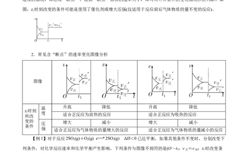 专题讲座（四）反应速率、平衡图像题解题策略（讲）-2024年高考化学大一轮复习精讲精练+专题讲座（解析版）_05高考化学_2024年新高考资料_1.2024一轮复习
