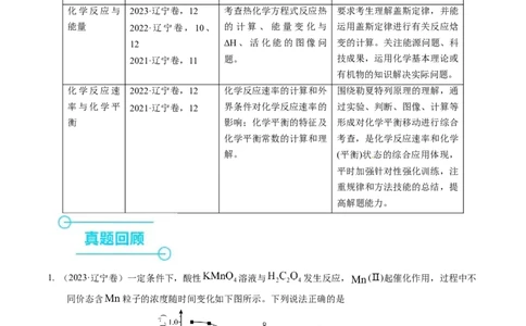 押选择题化学反应与能量、化学反应速率与化学平衡（解析版）-备战2024年高考化学临考题号押题（辽宁、黑龙江、吉林专用）_05高考化学_2024年新高考资料_5.2024三轮冲刺